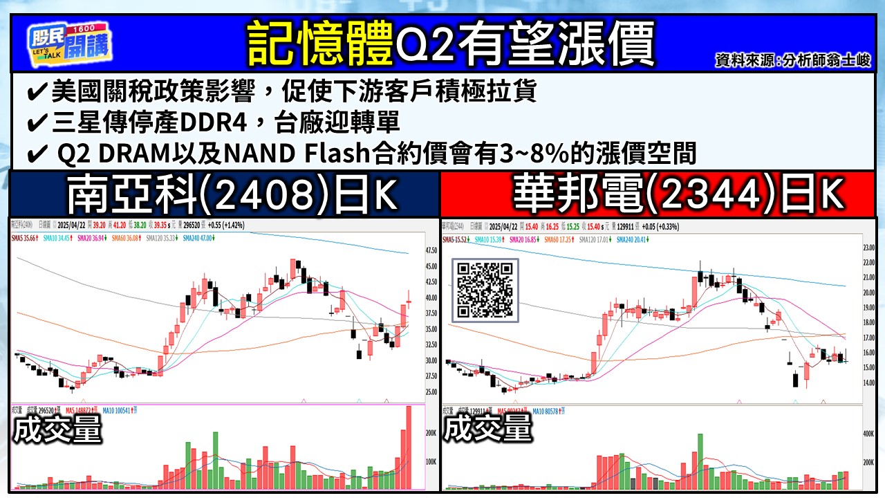 [股民開講]20250422-翁-03-南亞科、華邦電