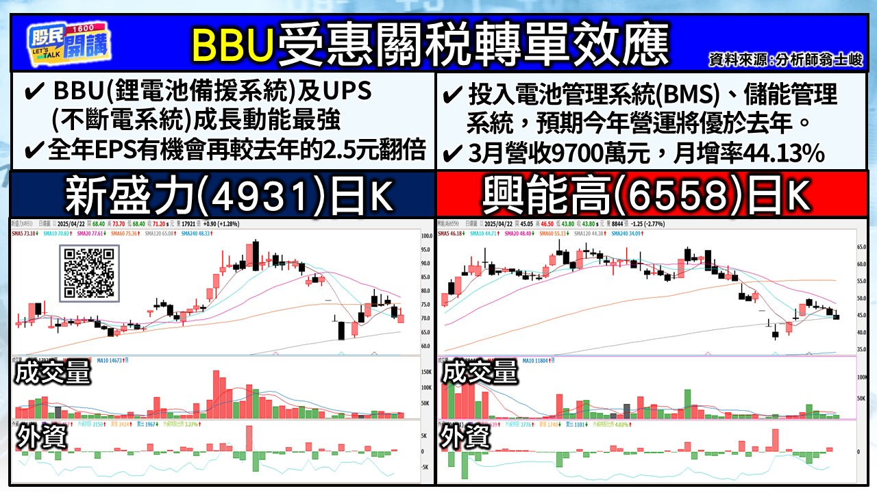 [股民開講]20250422-翁-04-新盛力、興能高