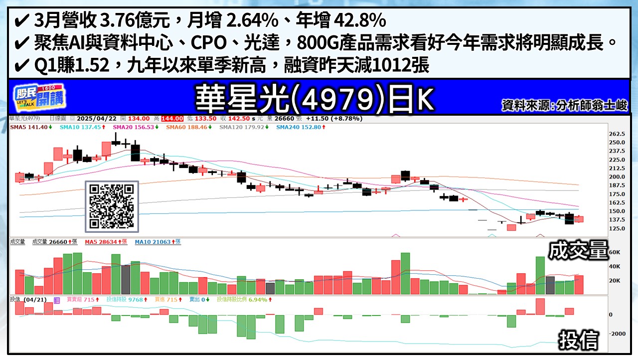 [股民開講]20250422-翁-05-華星光