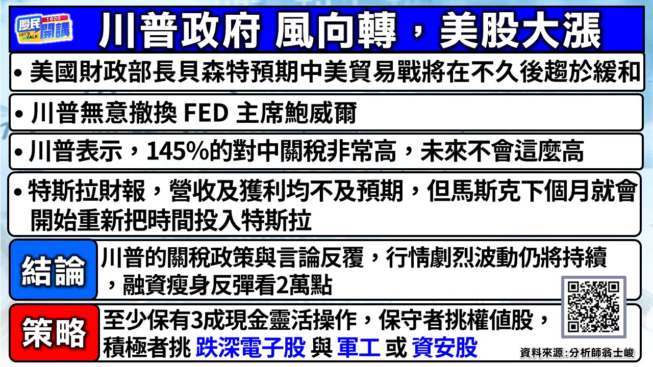 [股民開講]20250423-翁-02-川普政府風向轉 美股大漲