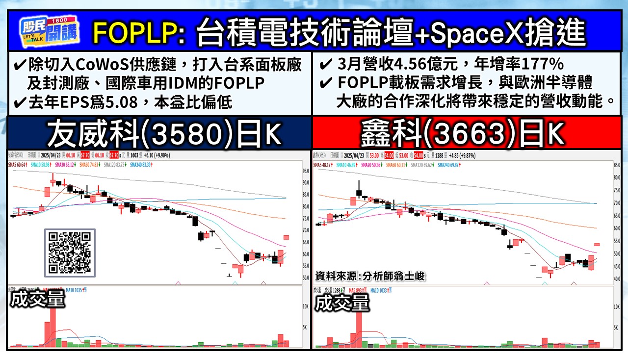 [股民開講]20250423-翁-03-友威科、鑫科