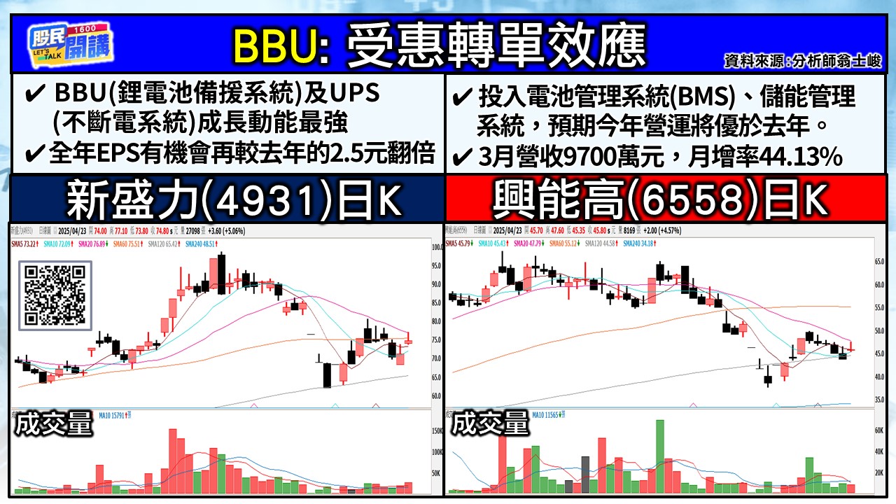 [股民開講]20250423-翁-04-新盛力、興能高