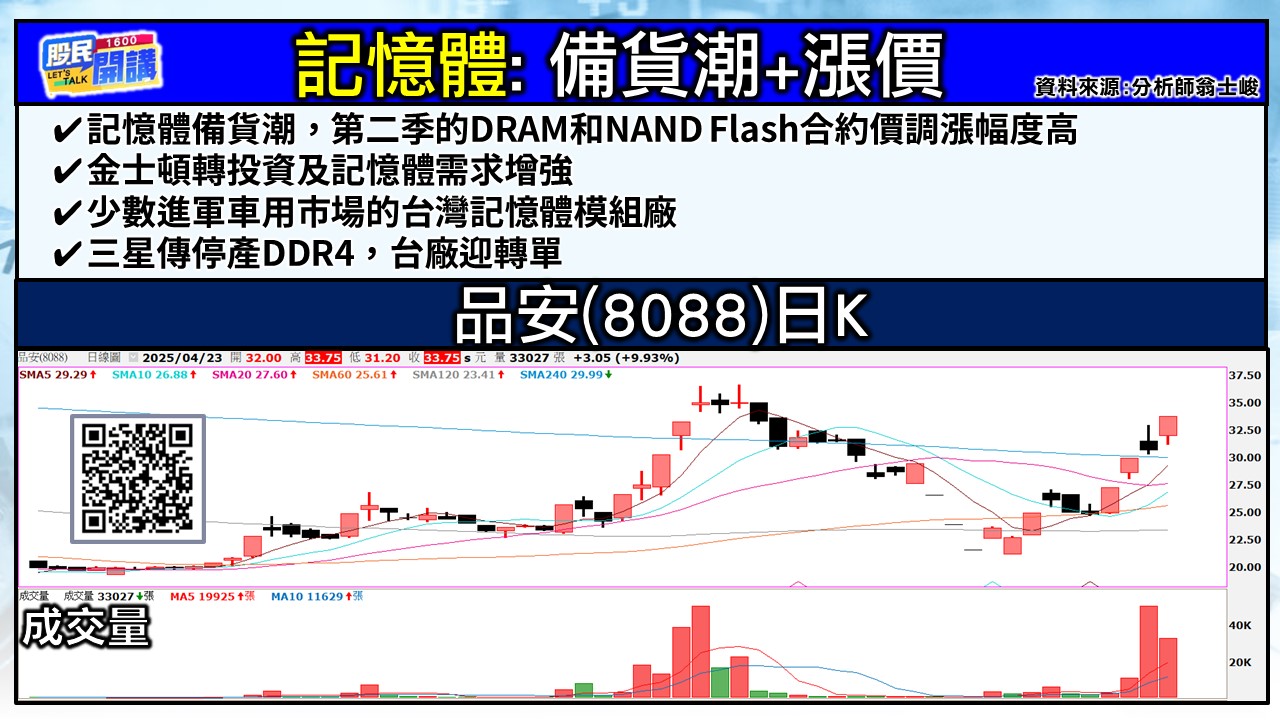 [股民開講]20250423-翁-05-品安
