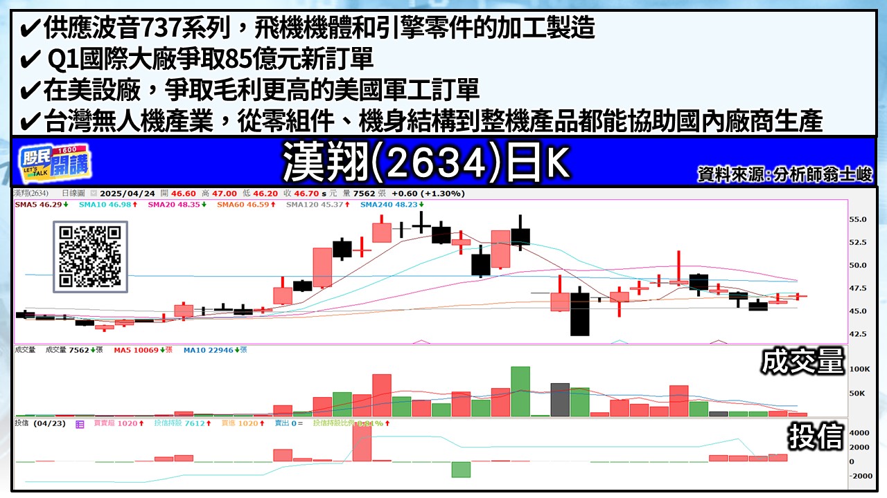[股民開講]20250424-翁-03-漢翔