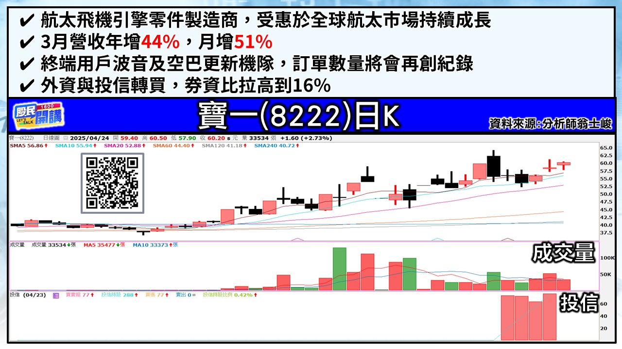 [股民開講]20250424-翁-04-寶一
