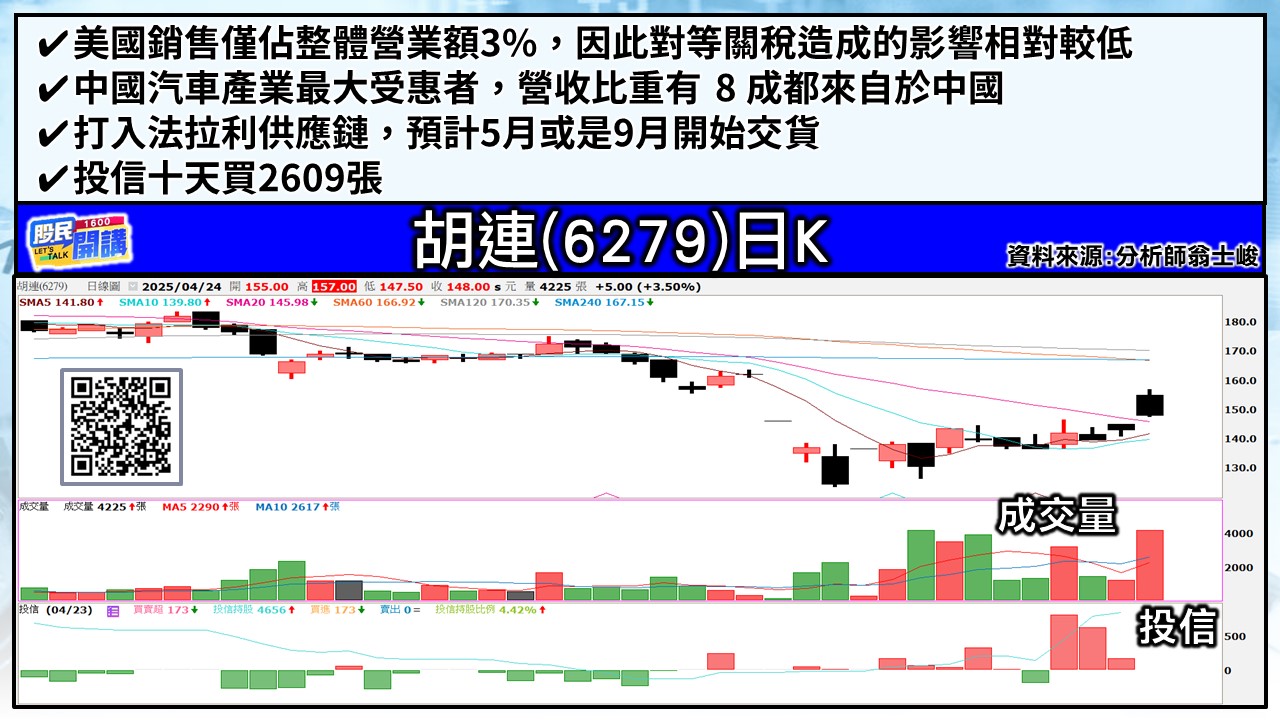 [股民開講]20250424-翁-05-胡連