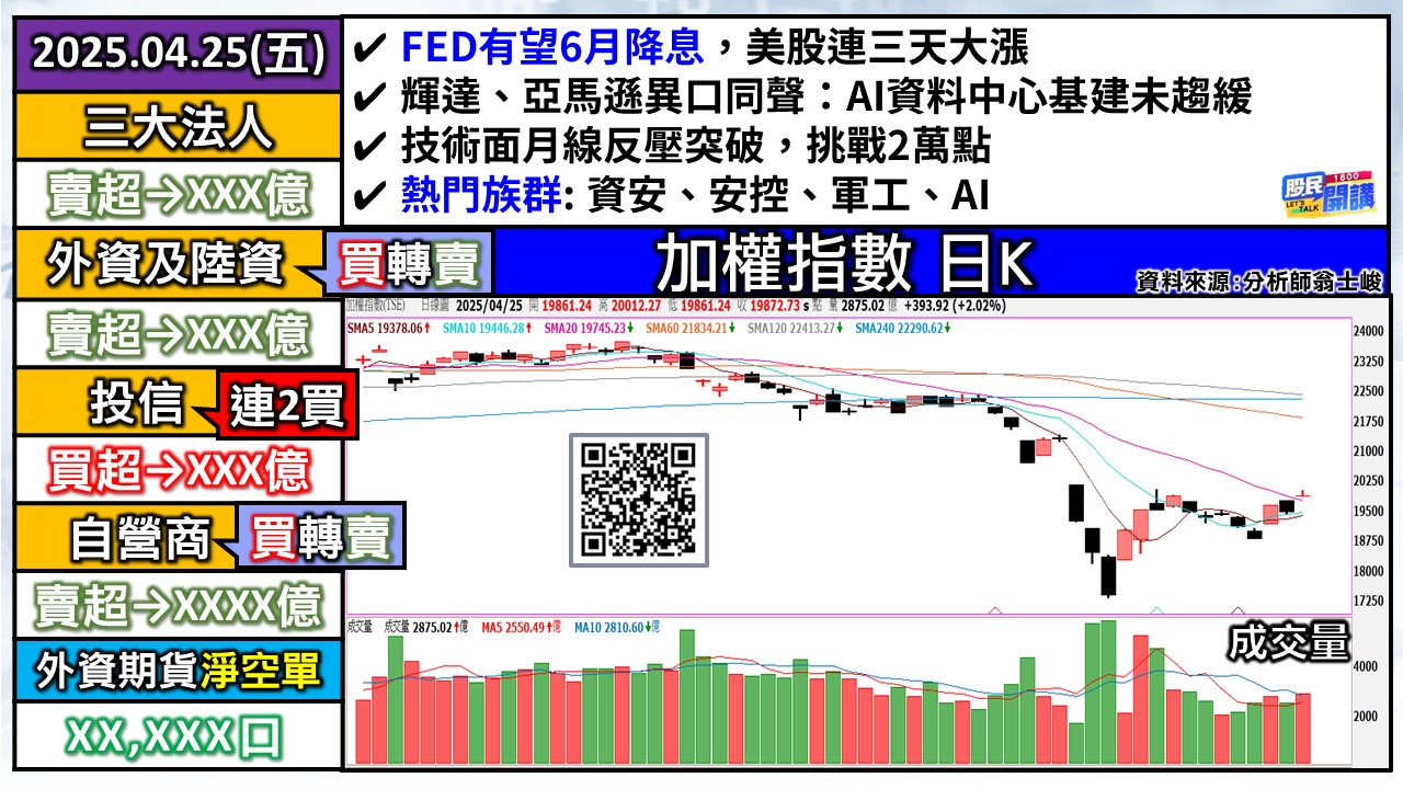 [股民開講]20250425-翁-01-加權日K