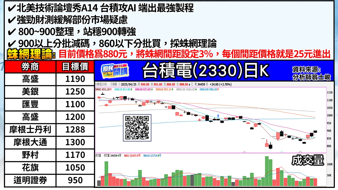 [股民開講]20250425-翁-03-台積電
