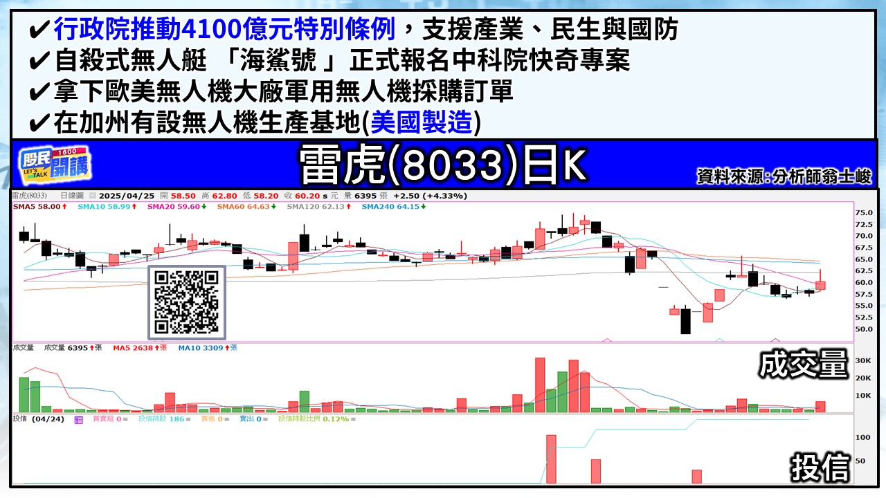 [股民開講]20250425-翁-04-雷虎