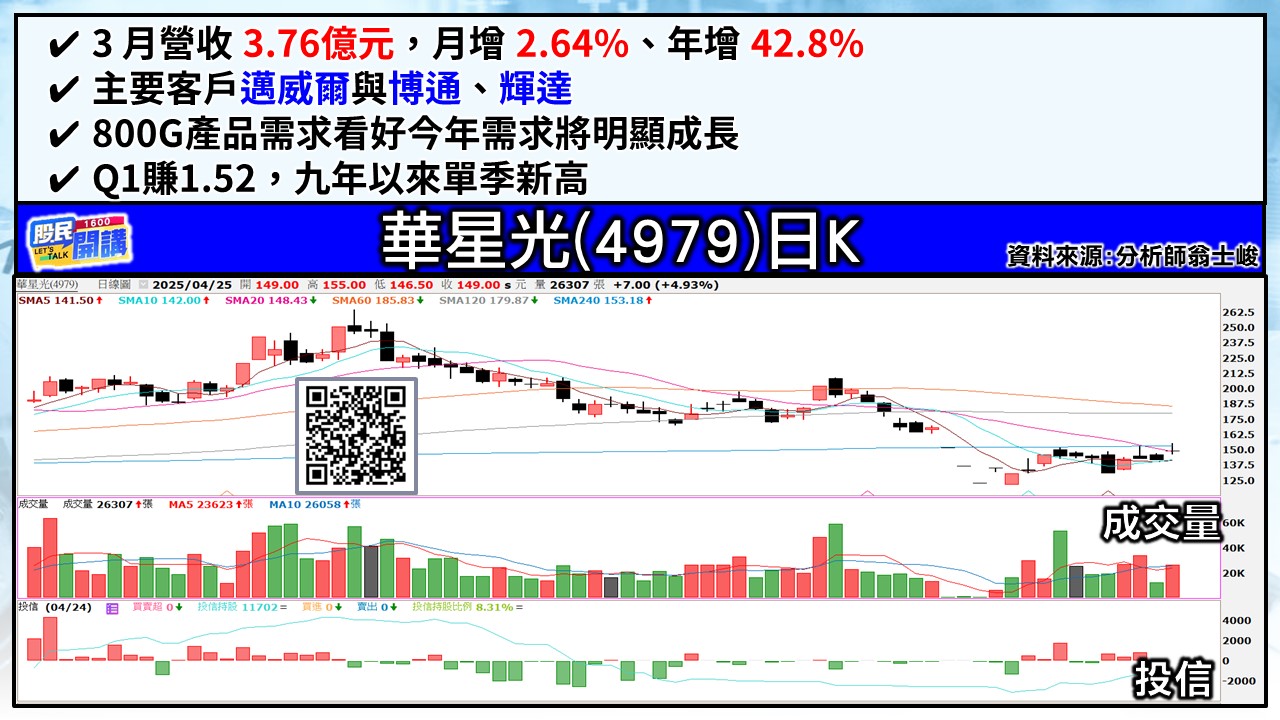 [股民開講]20250425-翁-05-華星光
