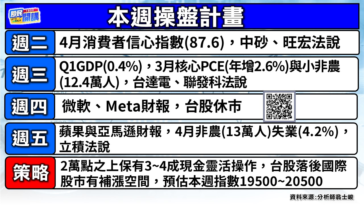 [股民開講]20250428-翁-02-本週操盤計畫
