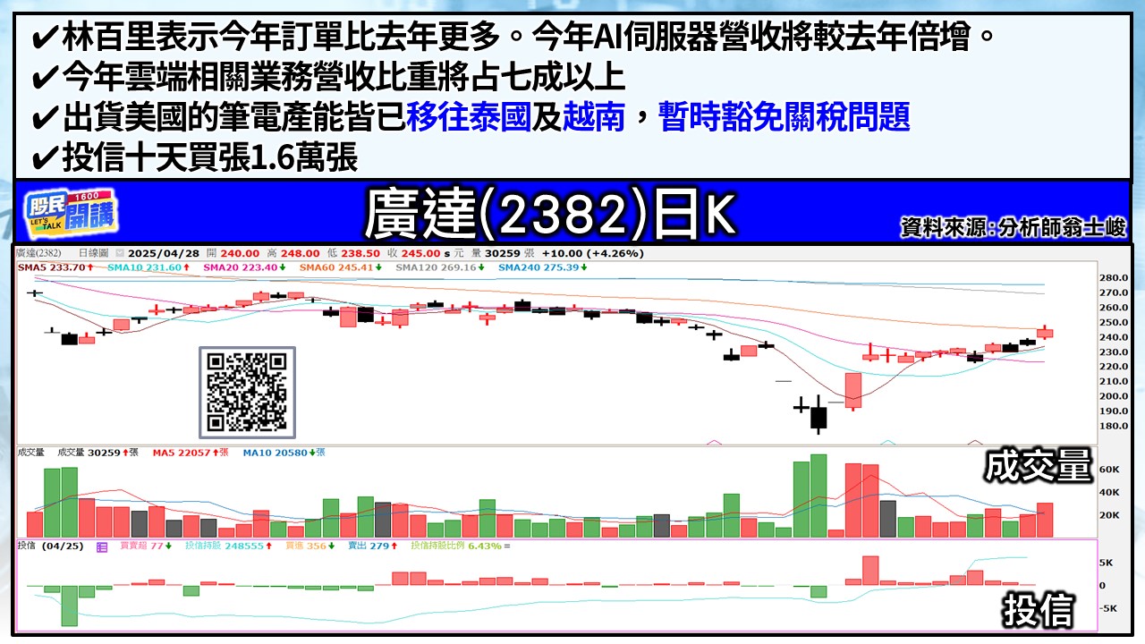 [股民開講]20250428-翁-03-廣達