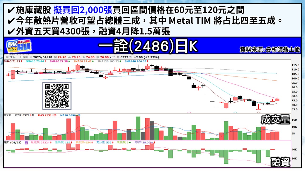 [股民開講]20250428-翁-04-一詮