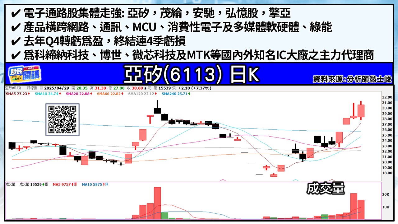 [股民開講]20250429-翁-05-亞矽