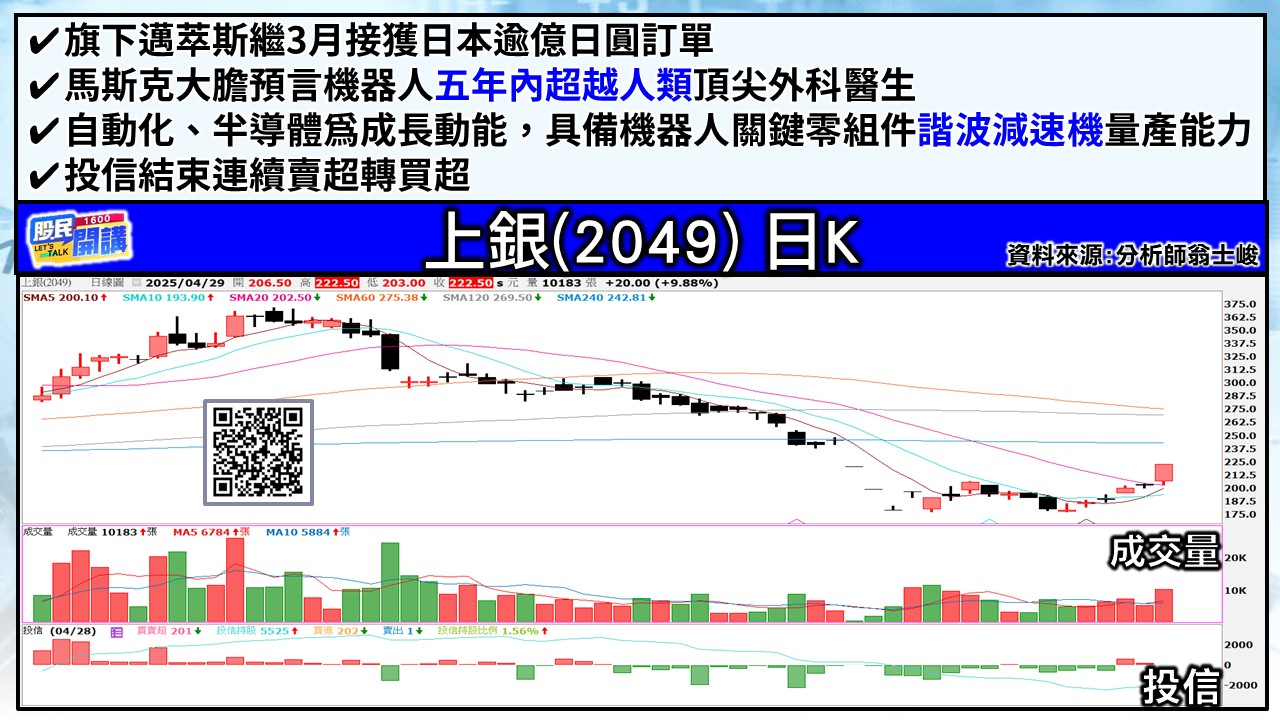 [股民開講]20250429-翁-06-上銀