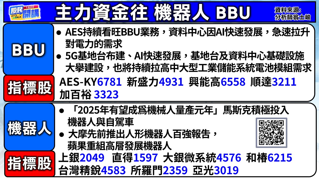 [股民開講]20250430-翁-02-主力資金往機器人BBU