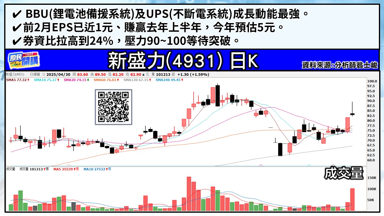 [股民開講]20250430-翁-03-新盛力