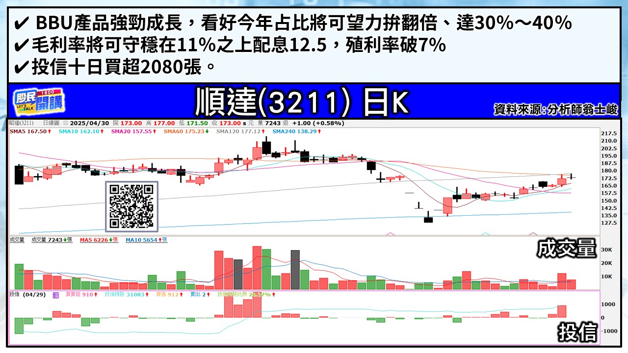 [股民開講]20250430-翁-04-順達