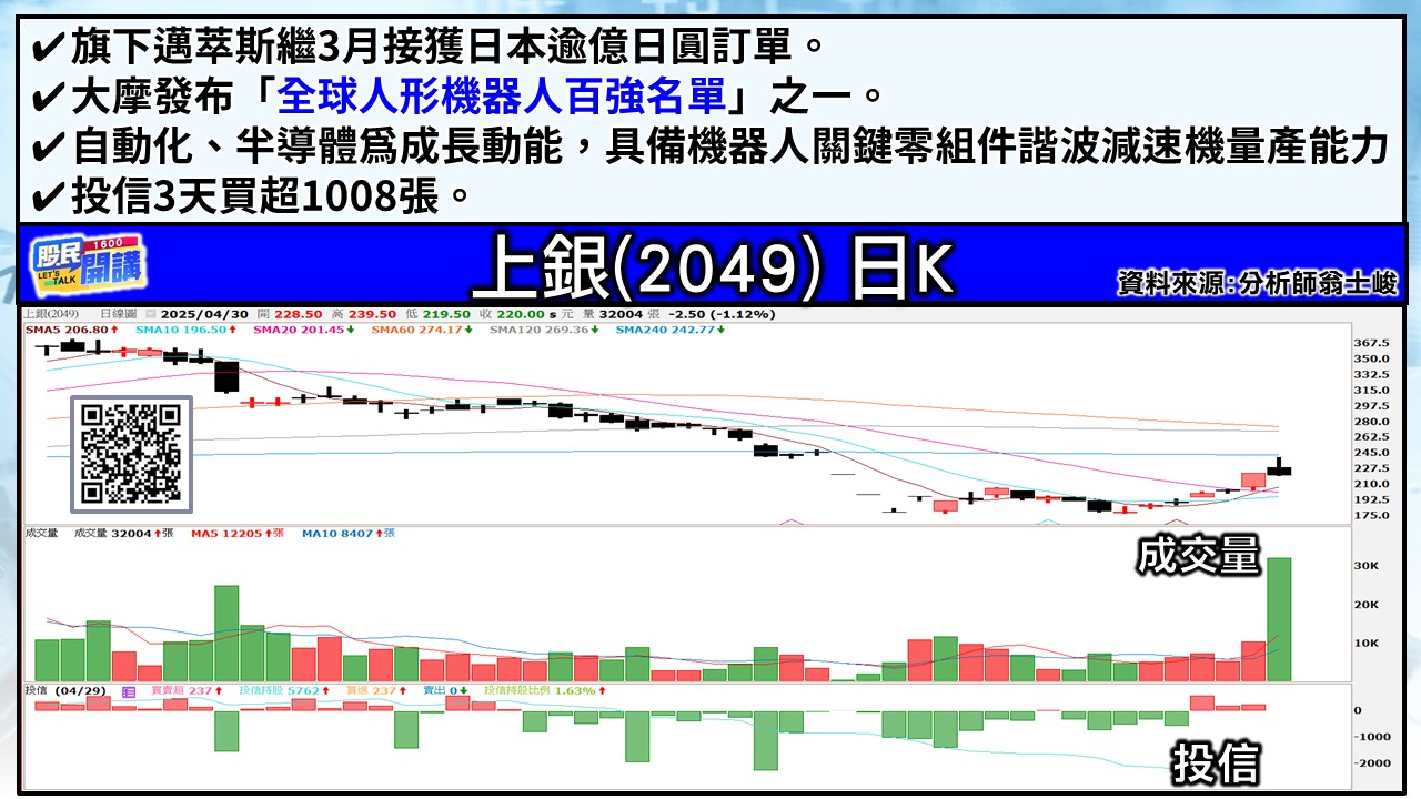 [股民開講]20250430-翁-05-上銀