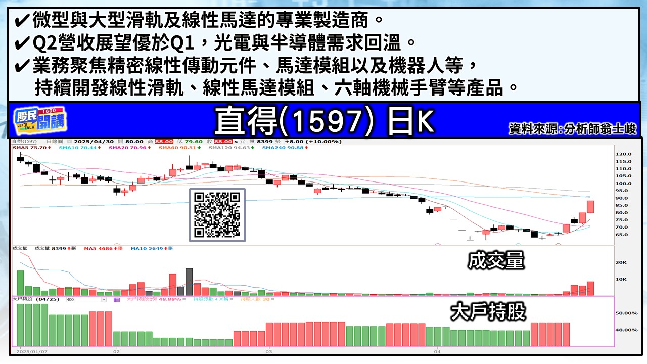 [股民開講]20250430-翁-06-直得