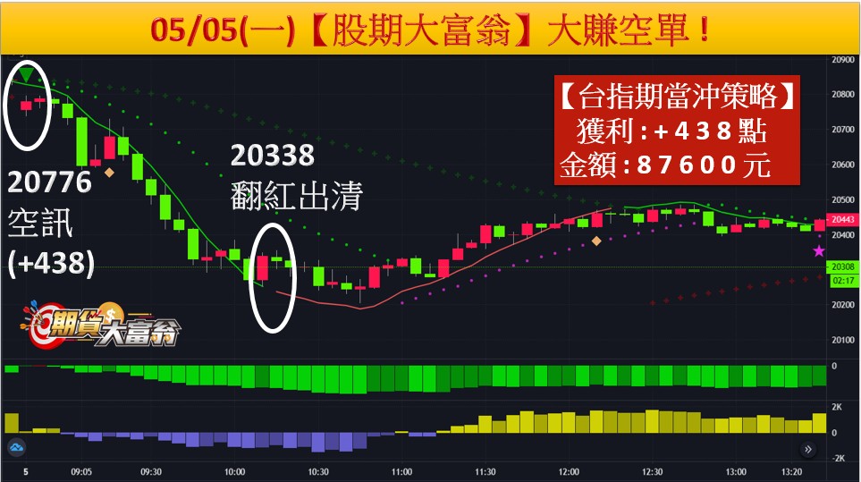 【大富翁期指軟體】APP