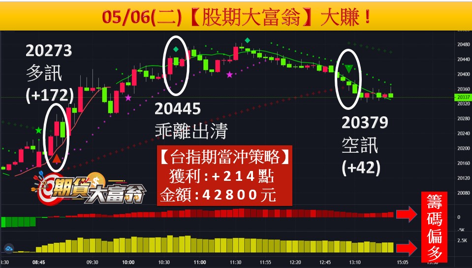 大富翁期指軟體
