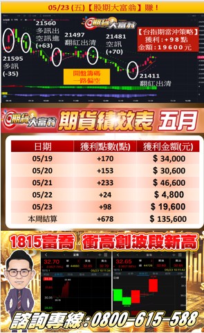 軟體績效表-5月