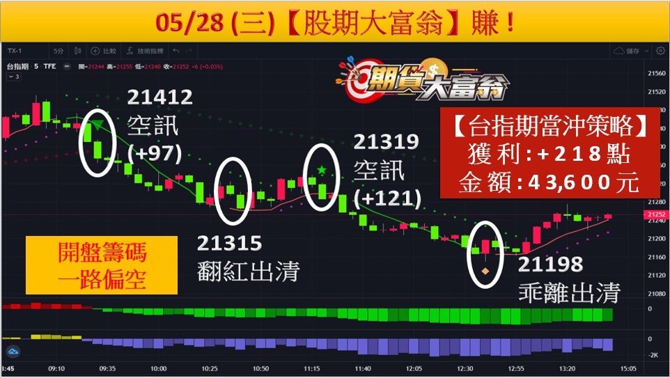 期指軟體-期股大富翁