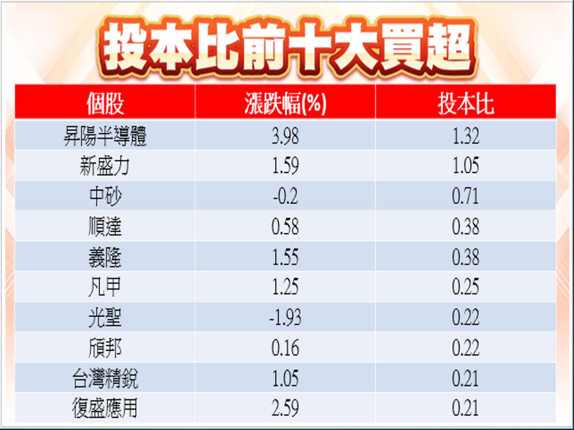 股市大富翁軟體-05/02投信前十大買超