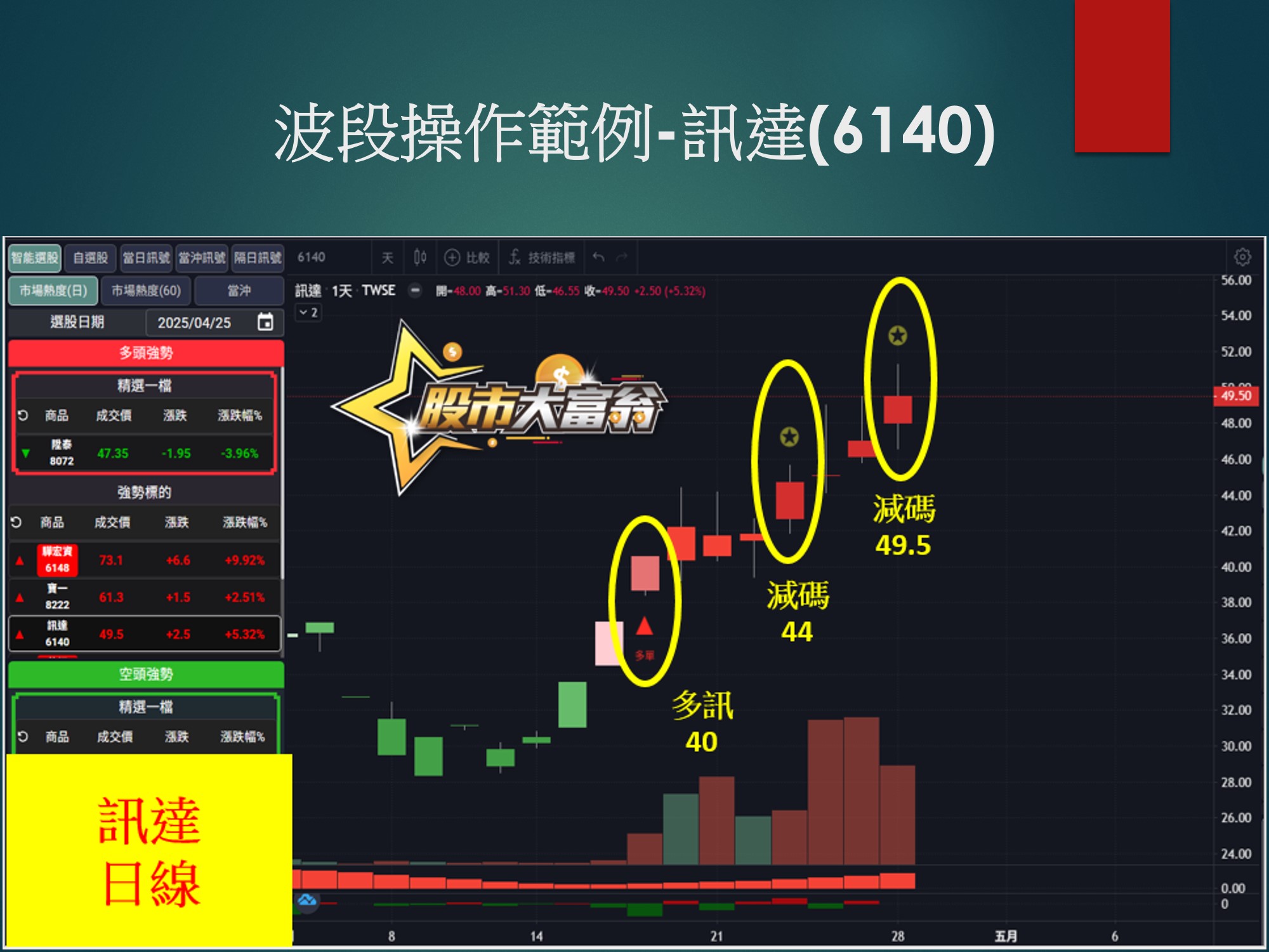 股市大富翁軟體-訊達