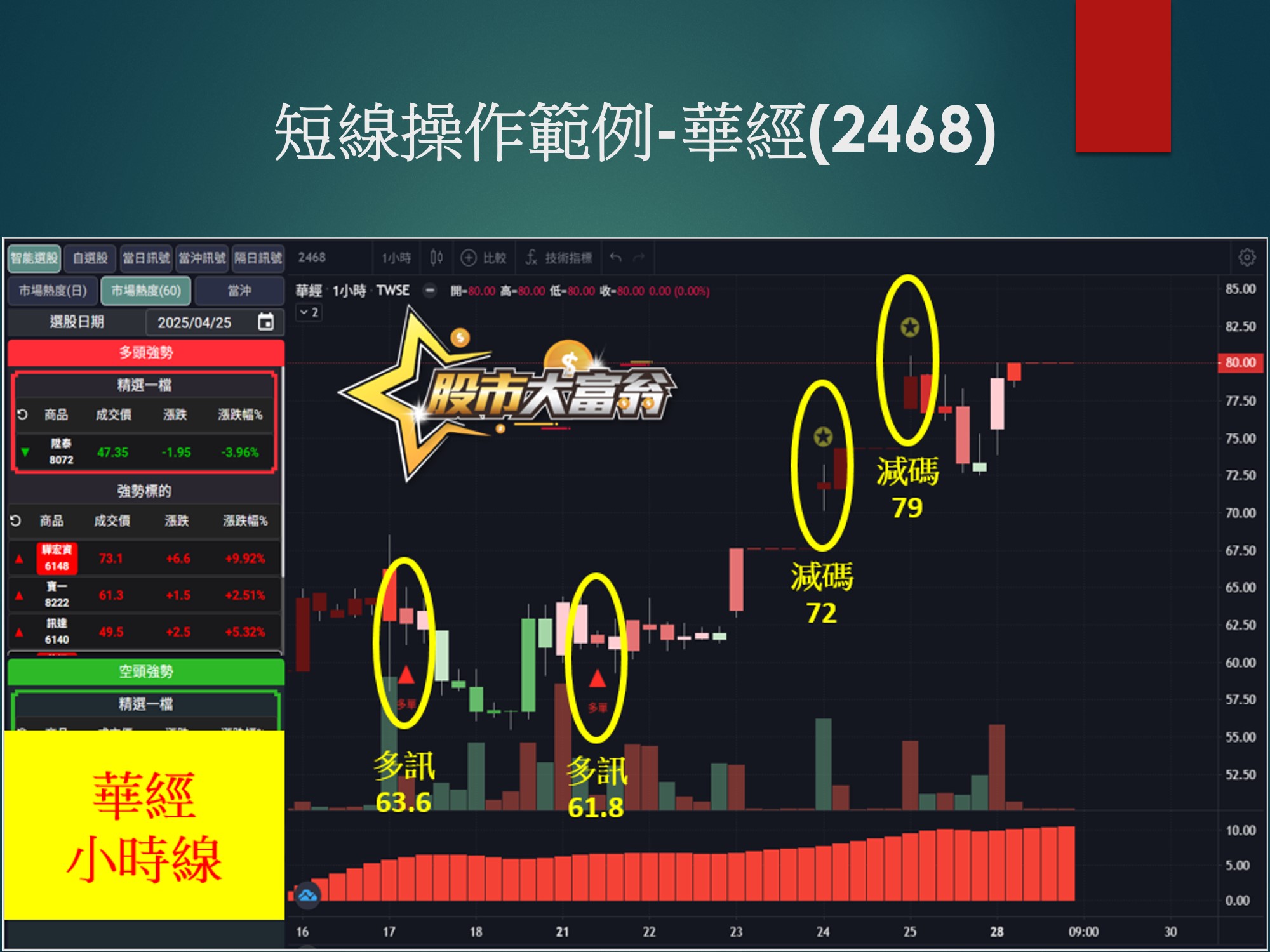 股市大富翁軟體-華經