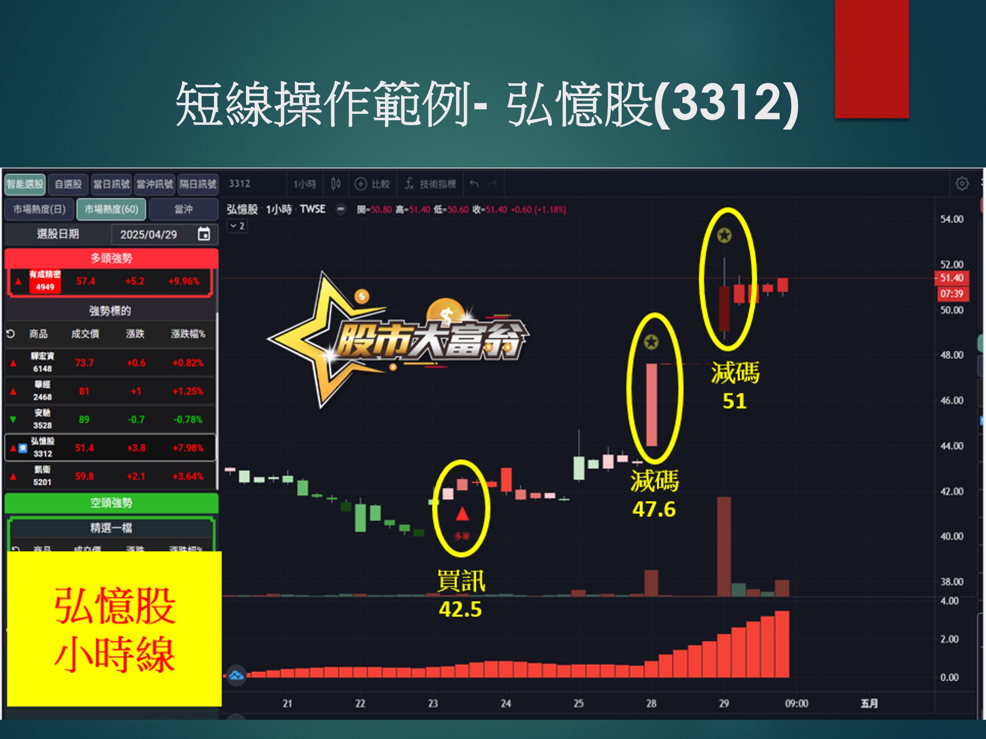 股市大富翁軟體-弘憶股