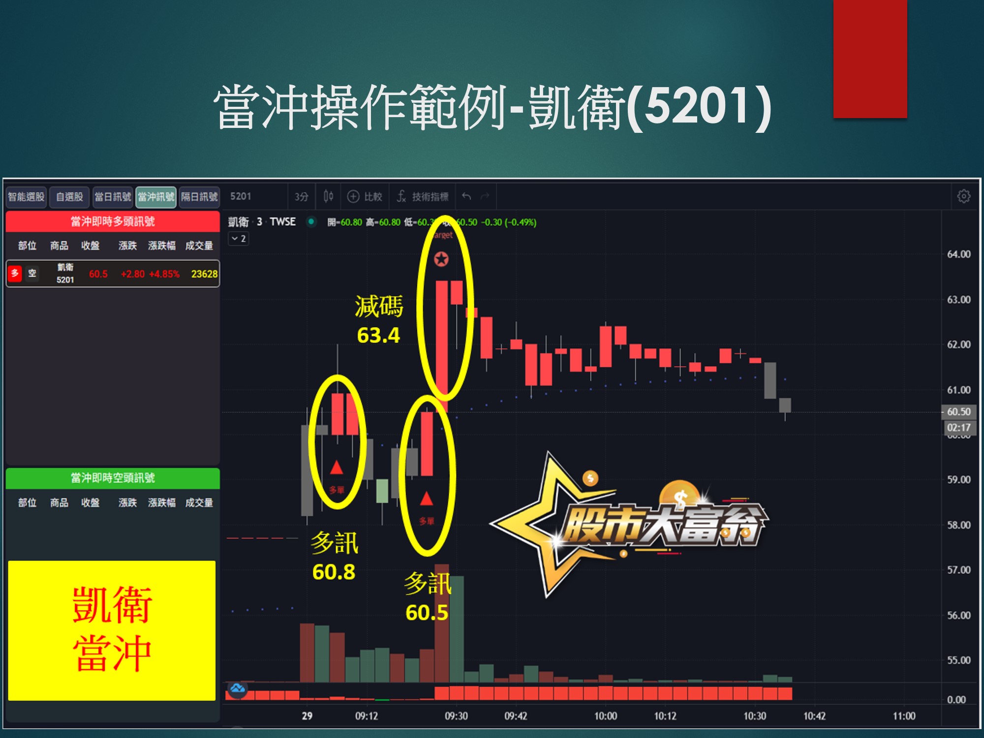 股市大富翁軟體-凱衛