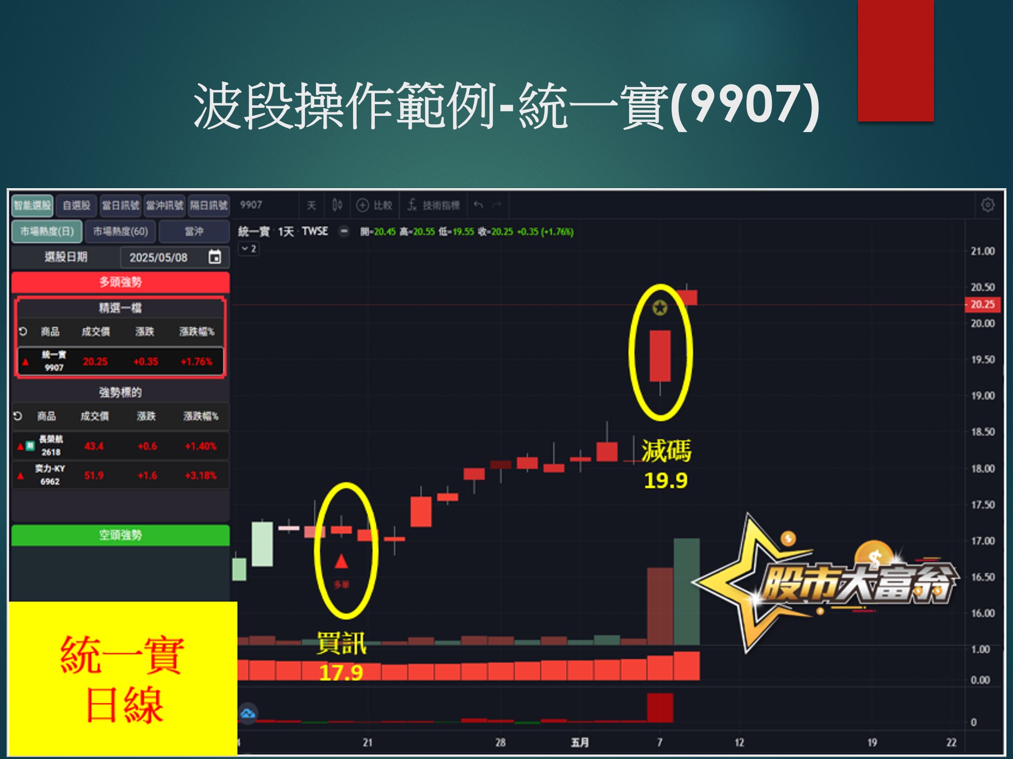 股市大富翁軟體-統一實