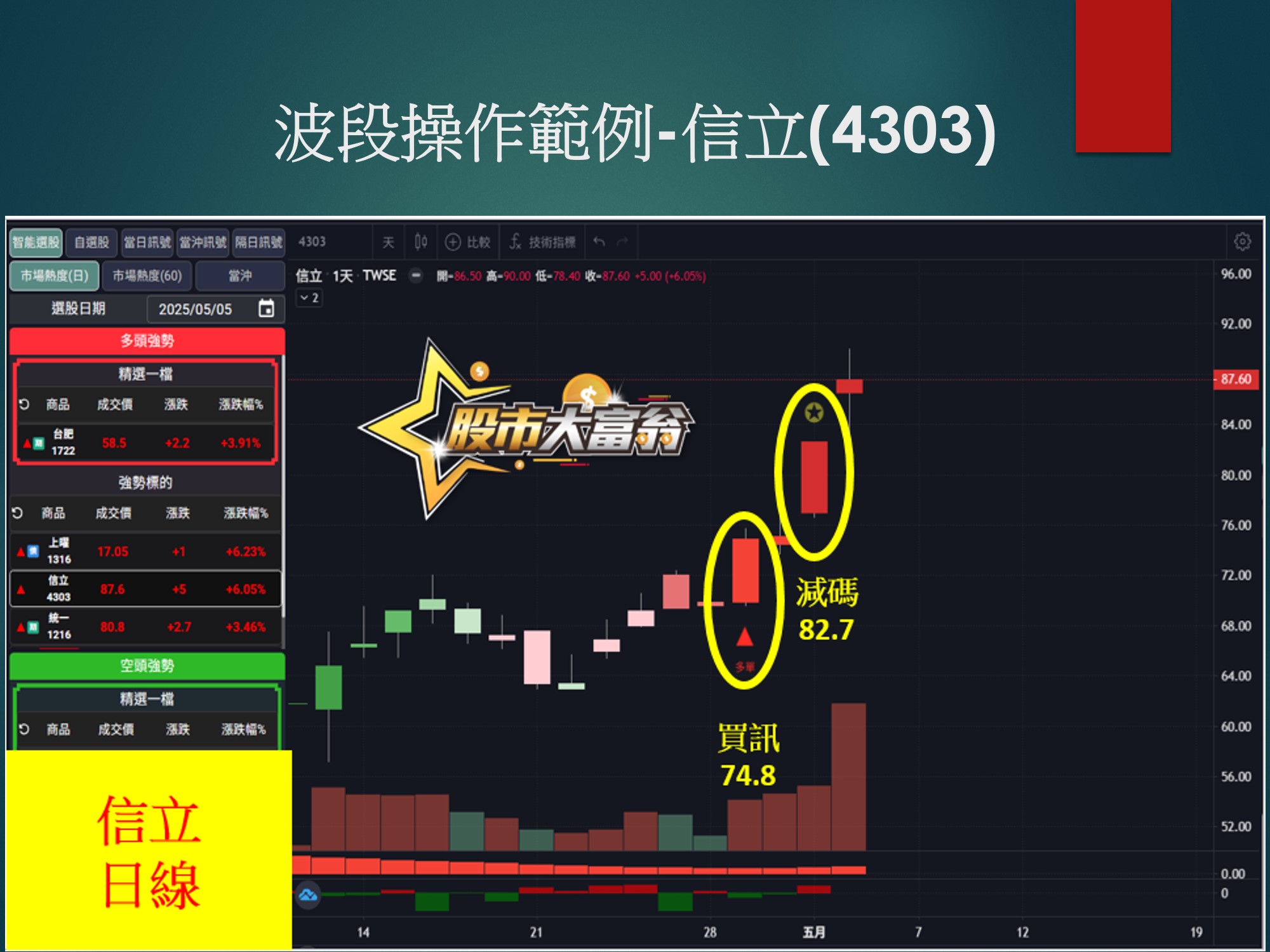股市大富翁軟體-信立