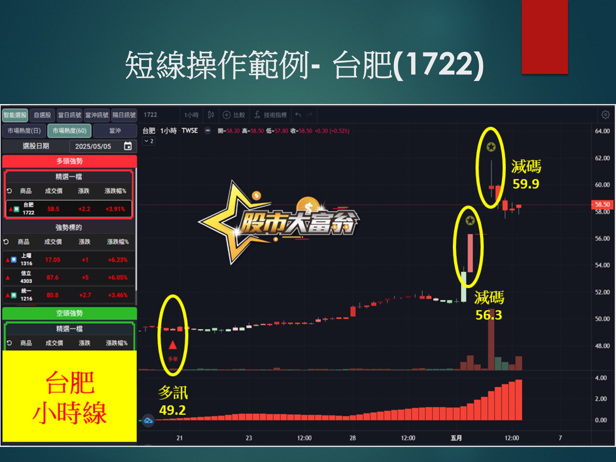 股市大富翁軟體-台肥