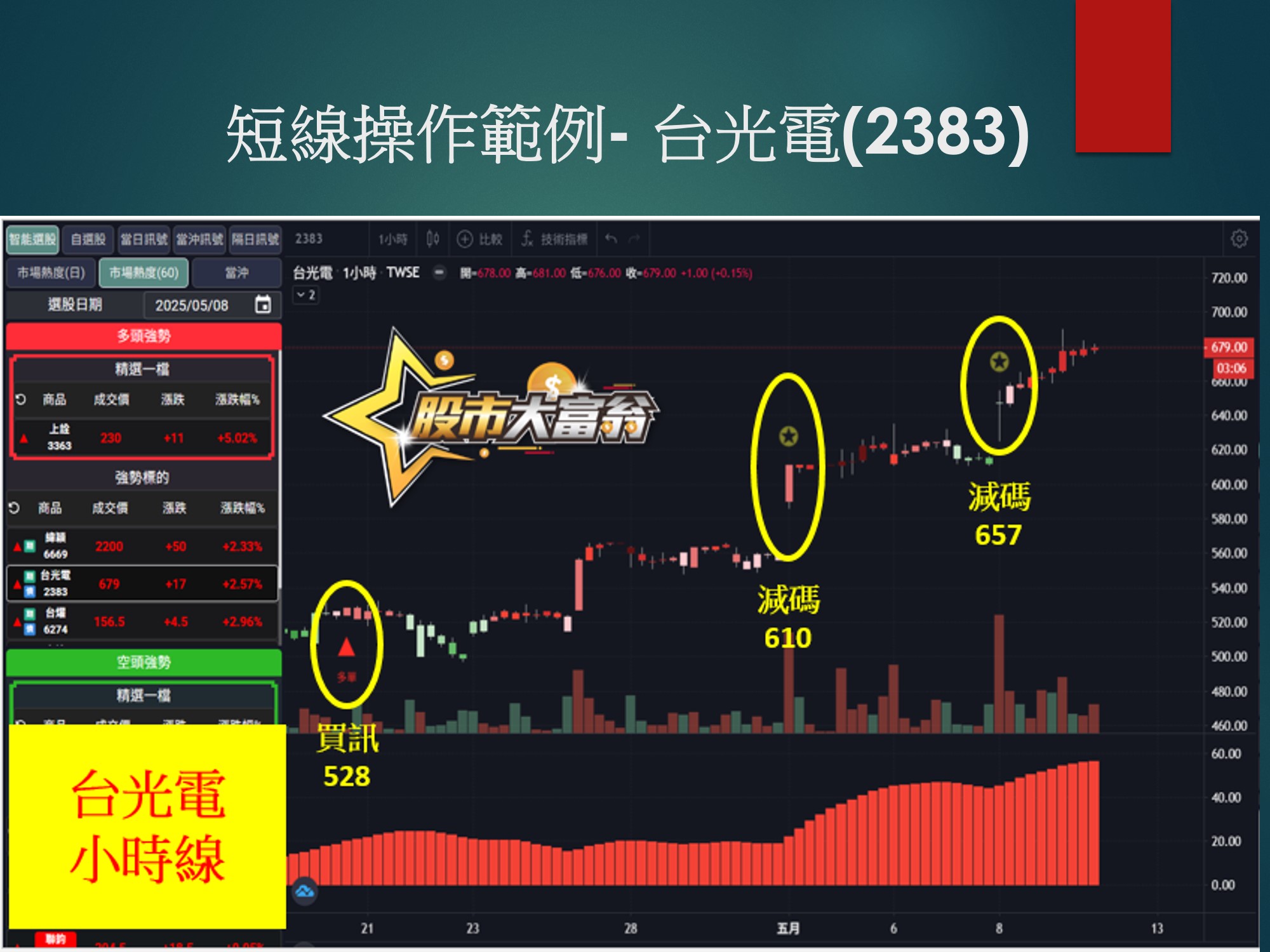 股市大富翁軟體-台光電