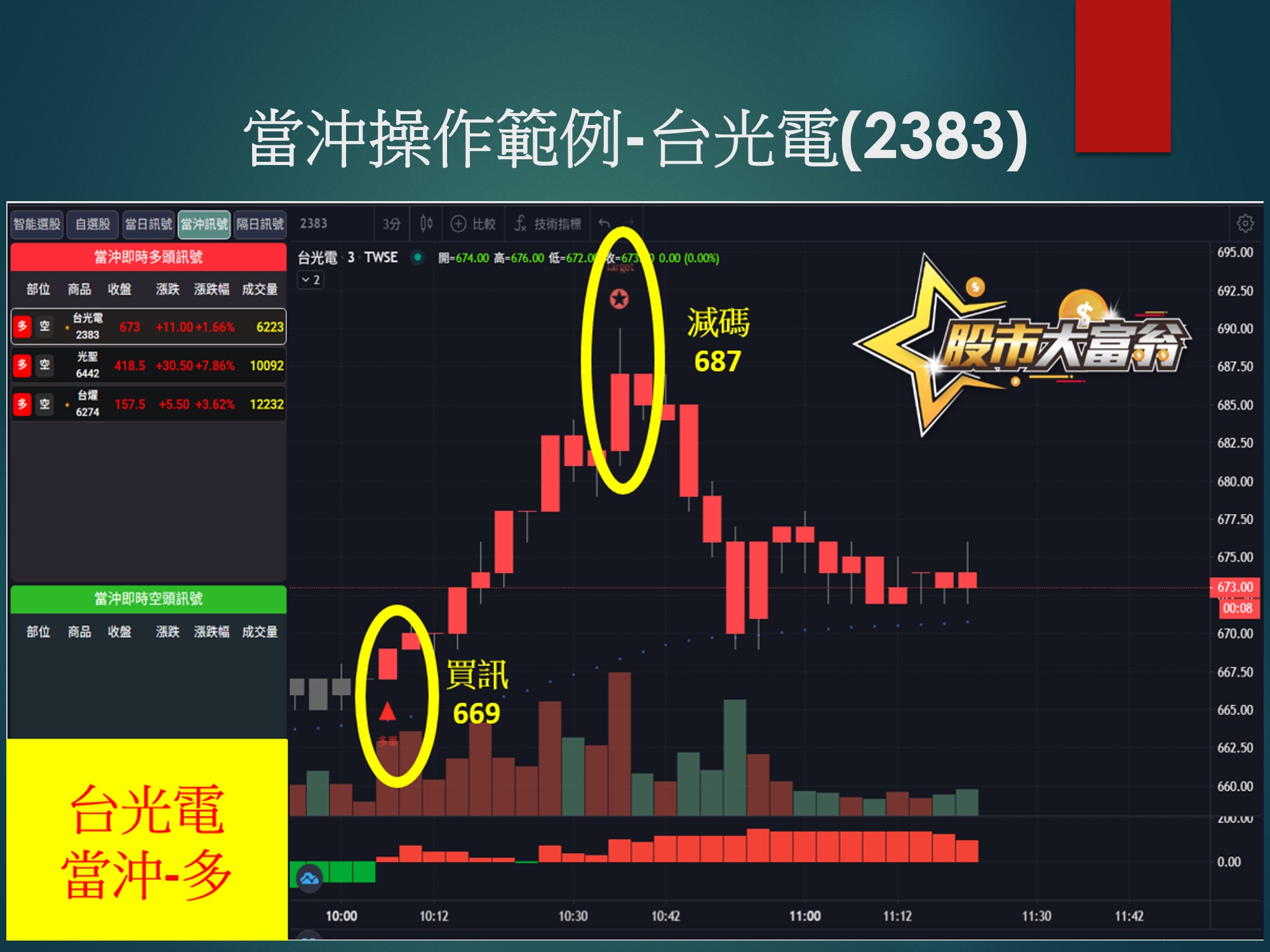 股市大富翁軟體-台光電