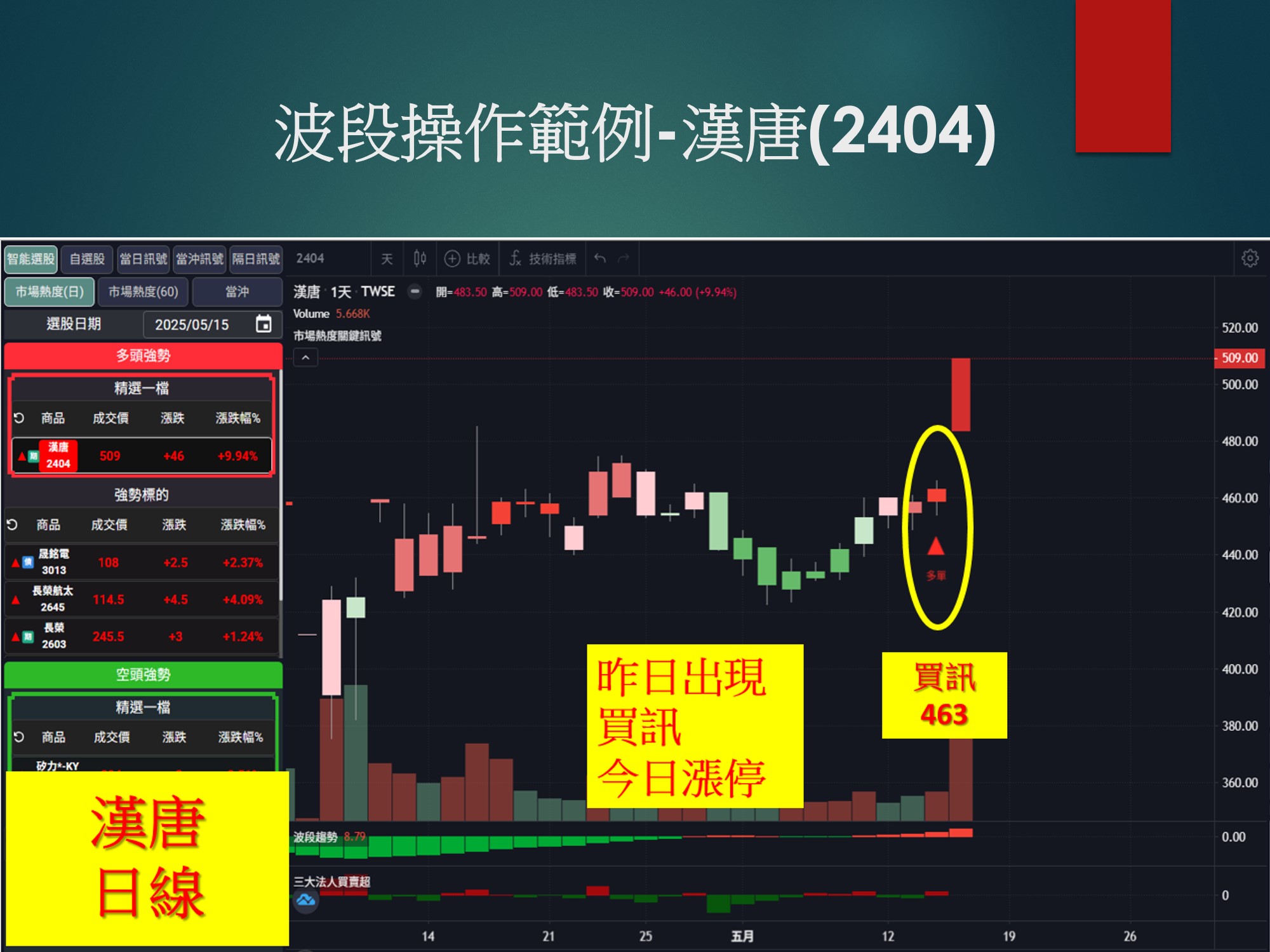 股市大富翁軟體-漢唐