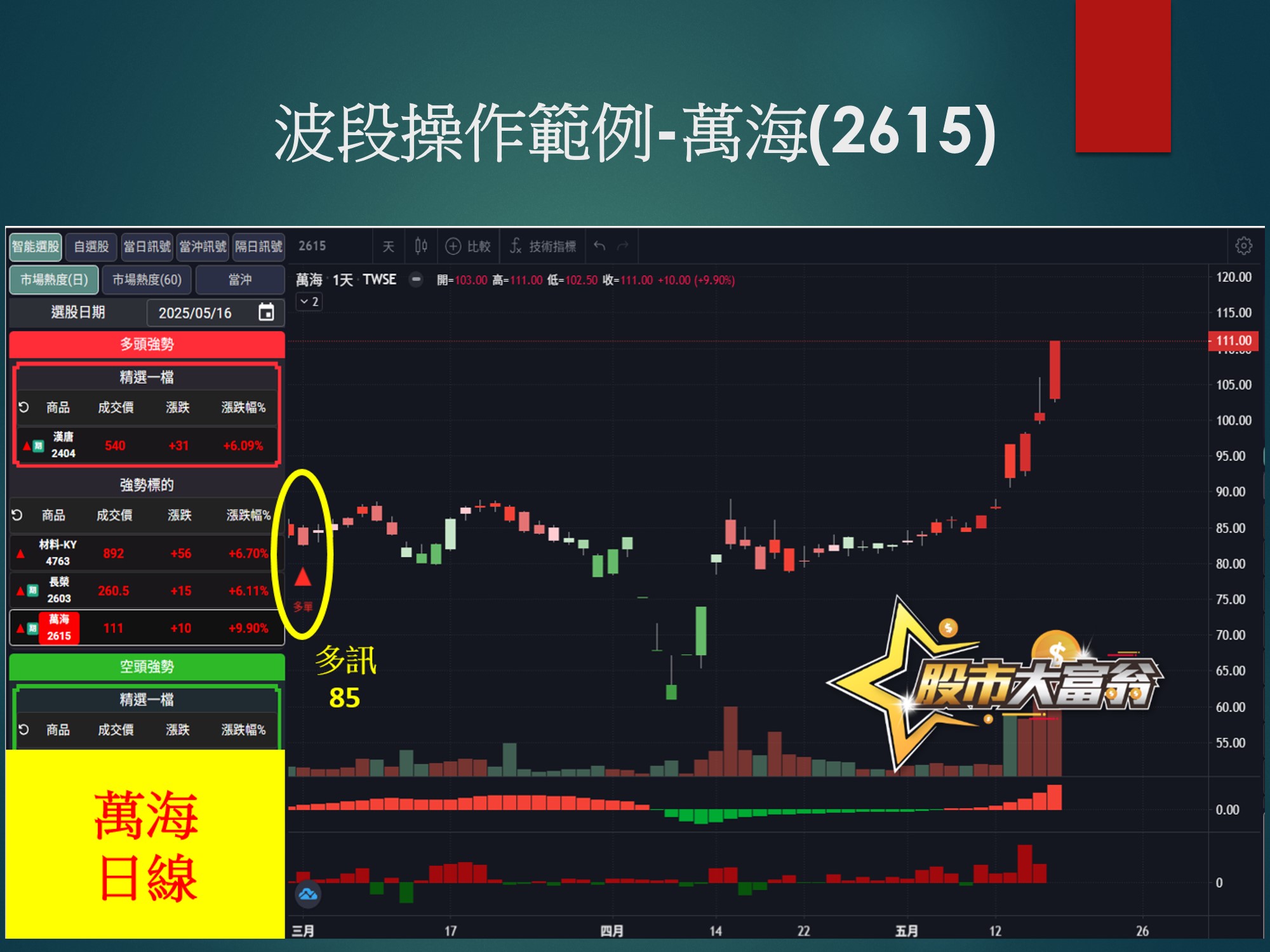 股市大富翁軟體-萬海