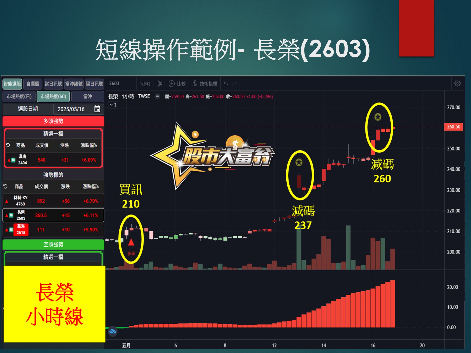 股市大富翁軟體-長榮