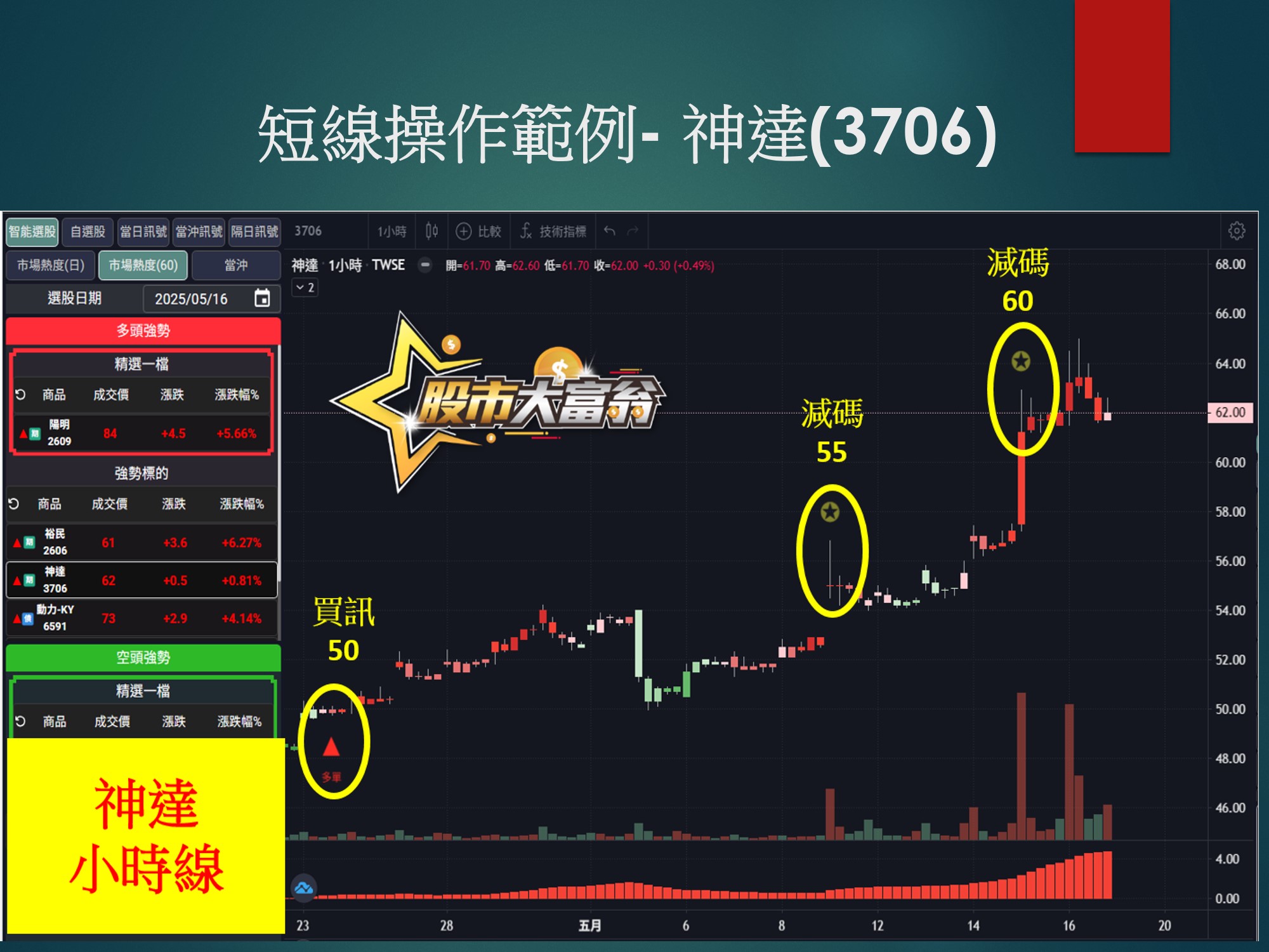 股市大富翁軟體-神達