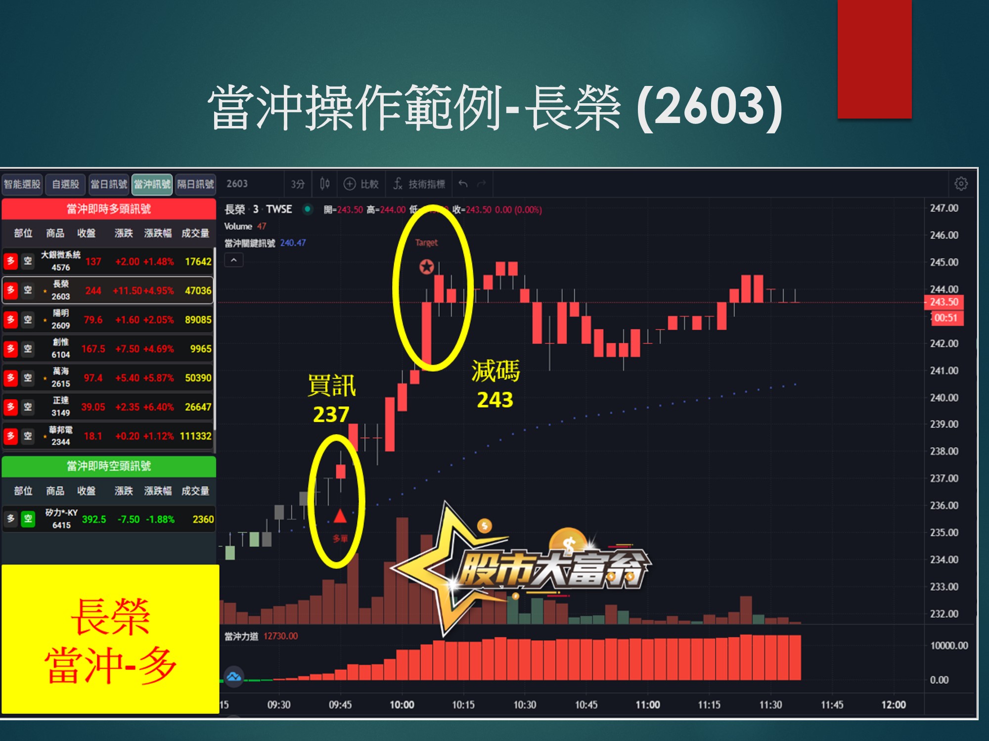 股市大富翁軟體-長榮