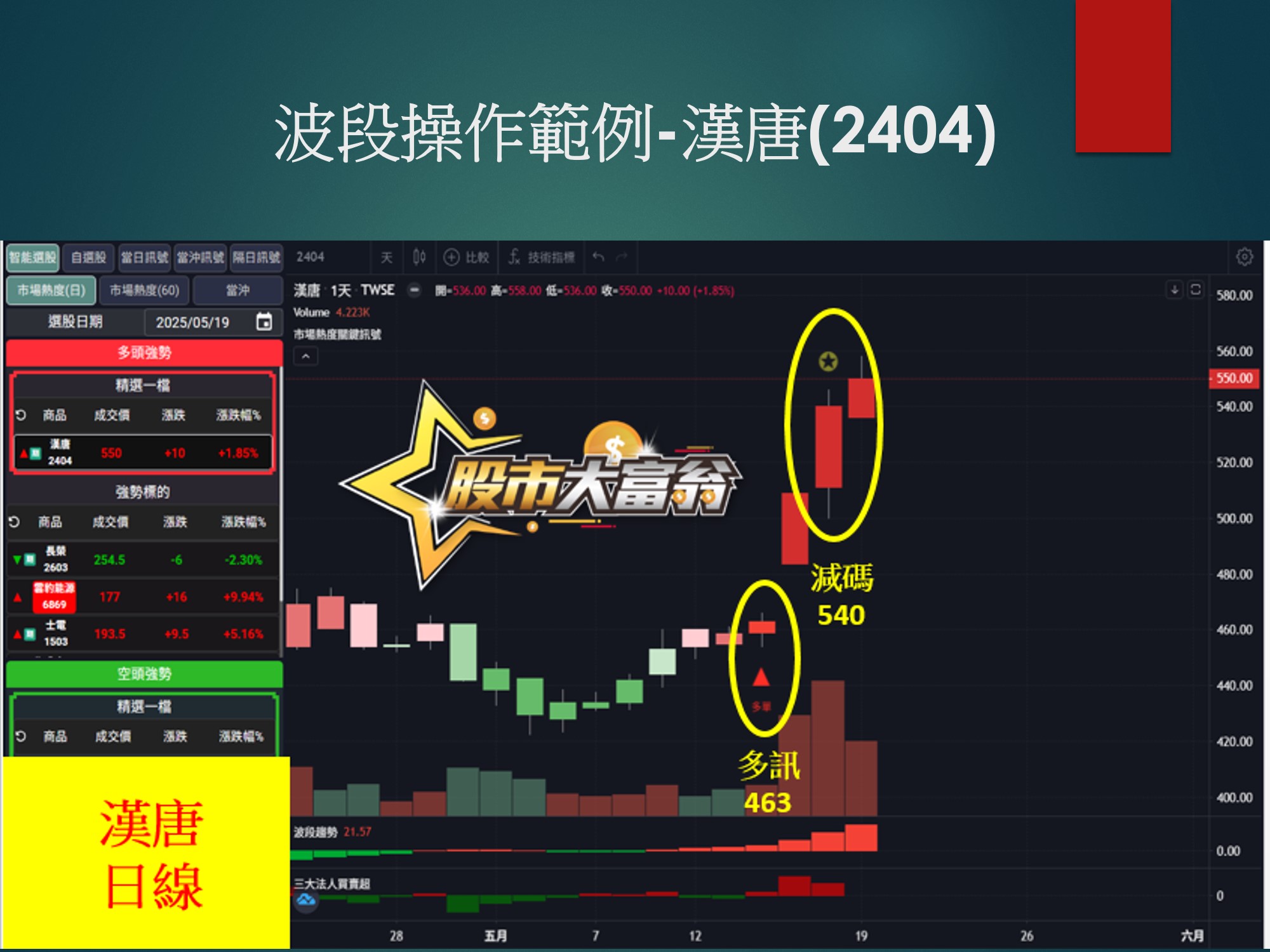 股市大富翁軟體-漢唐