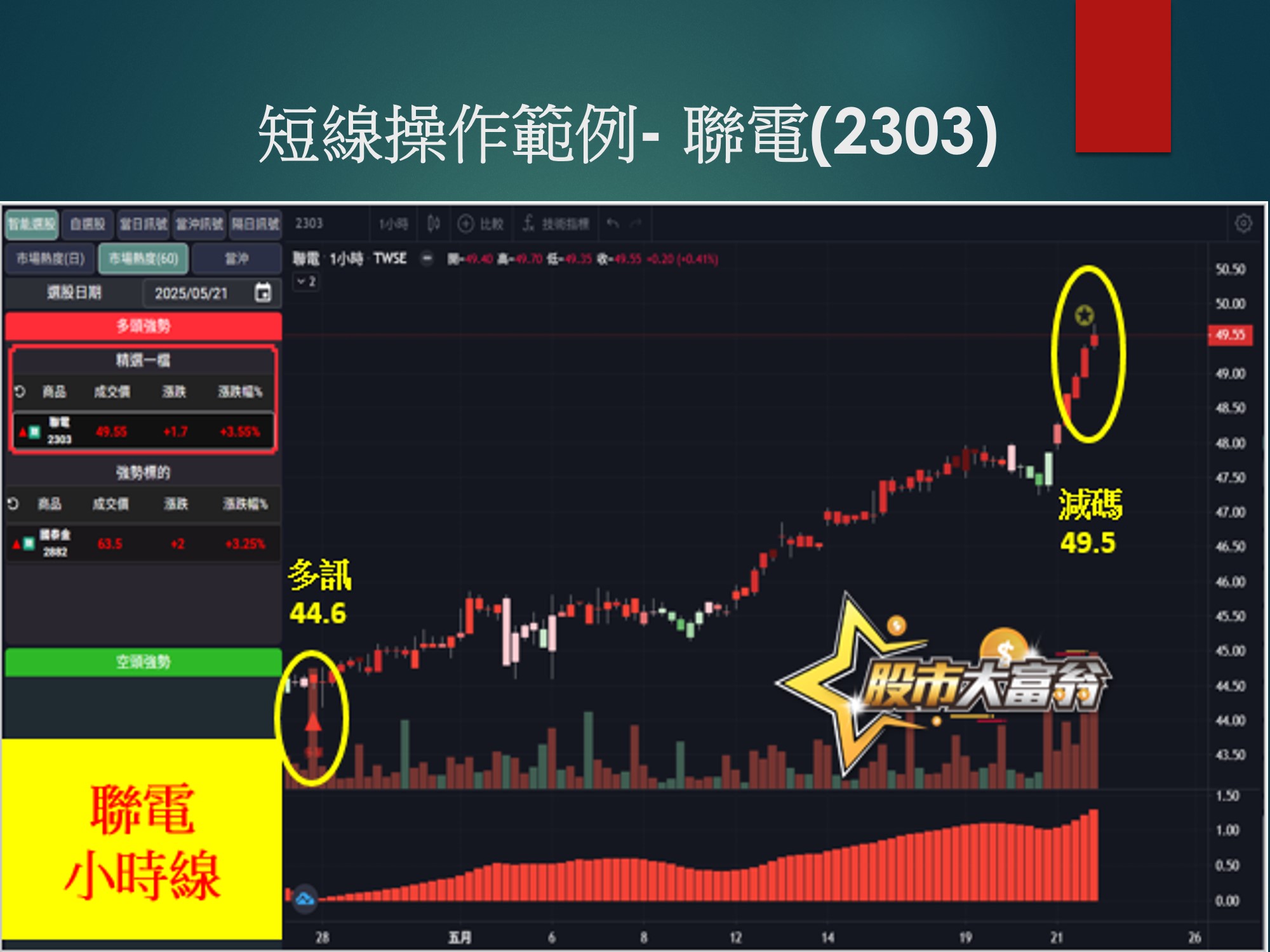 股市大富翁軟體-聯電