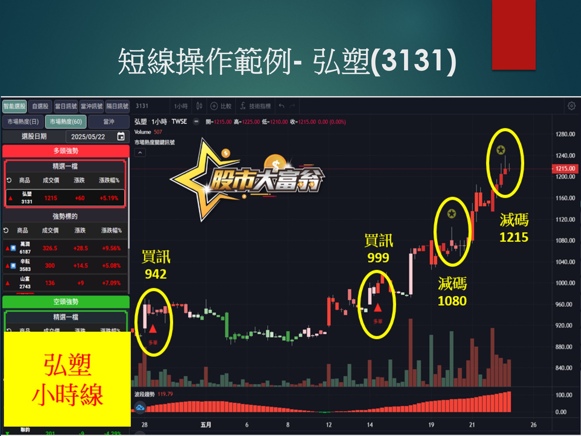 股市大富翁軟體-弘塑