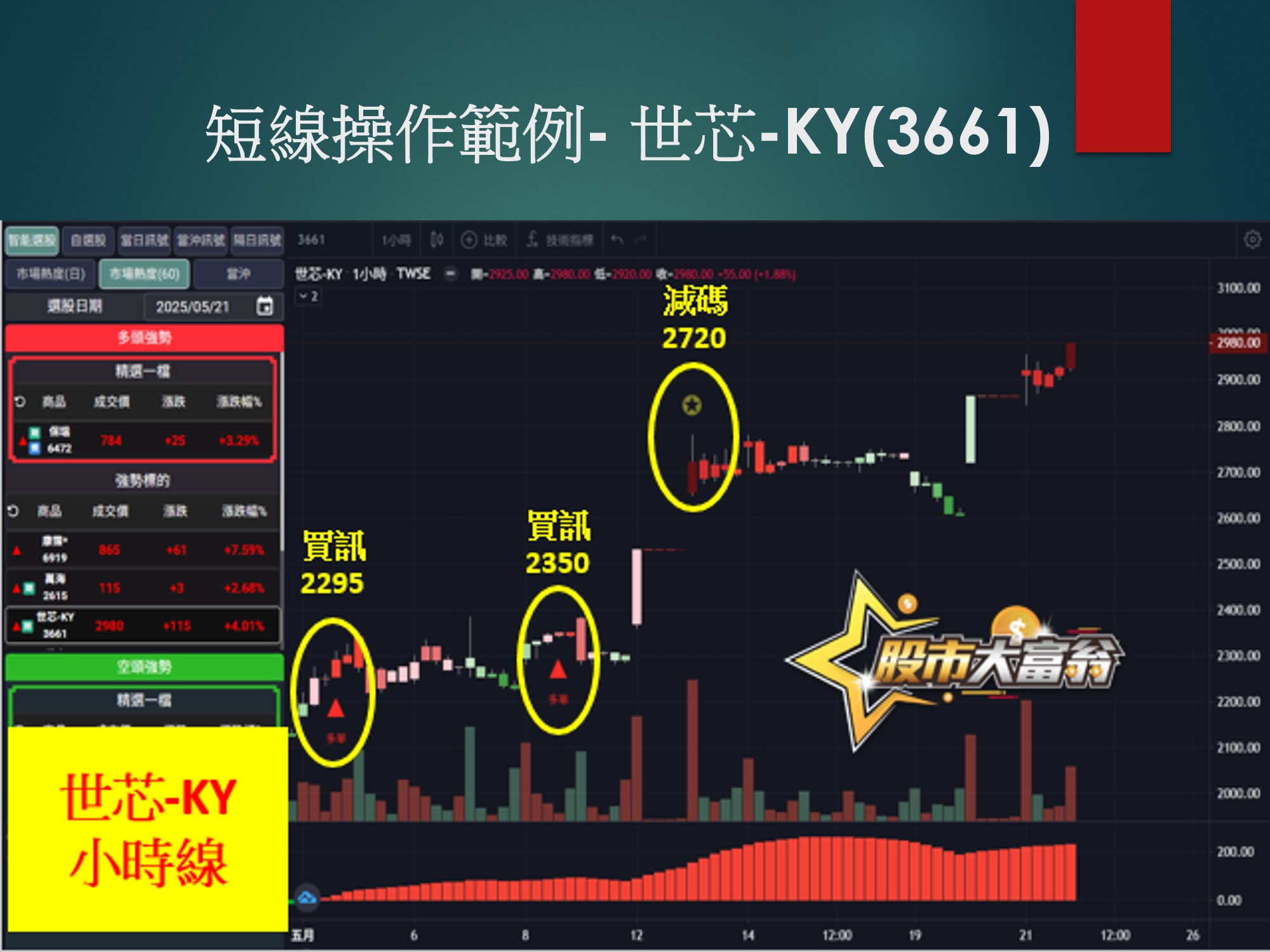 股市大富翁軟體-世芯-KY