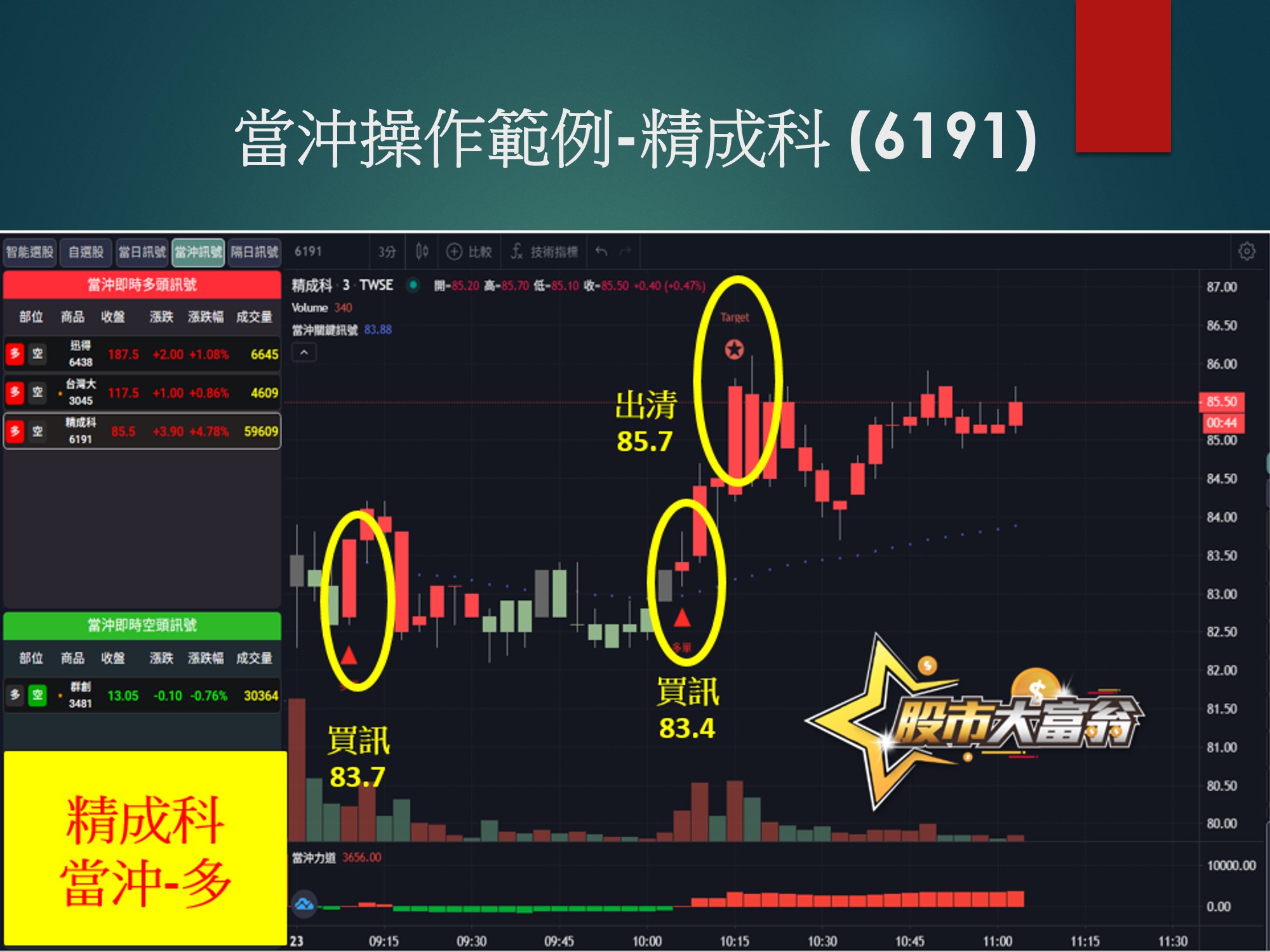 股市大富翁軟體-精成科