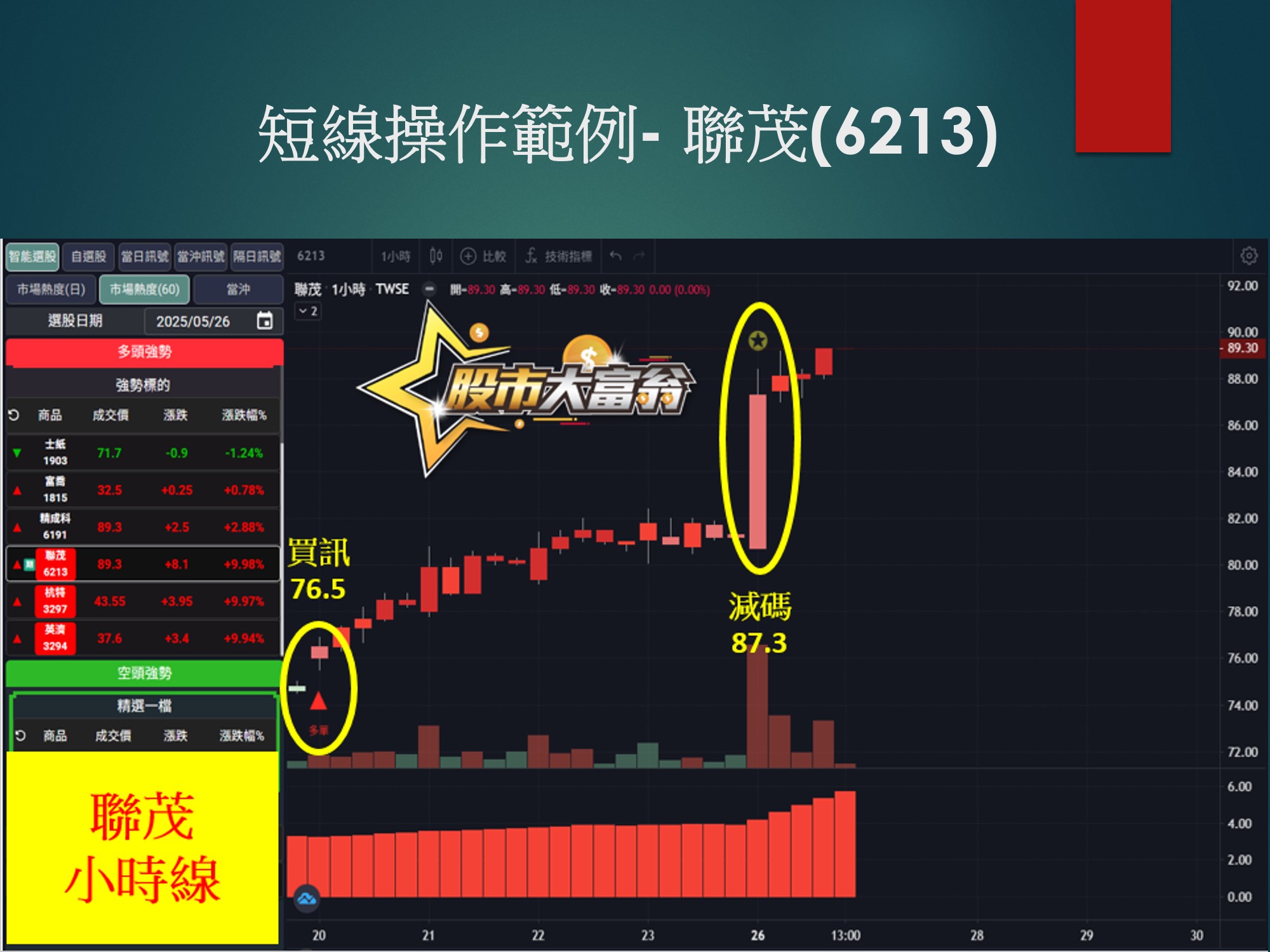 股市大富翁軟體-聯茂