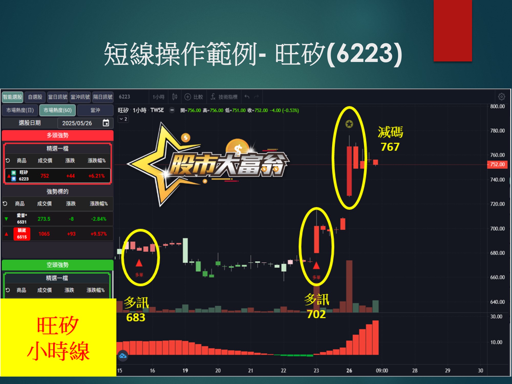 股市大富翁軟體-旺矽